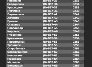 Коды городских телефонных номеров ЛНР